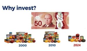 加拿大通貨膨脹